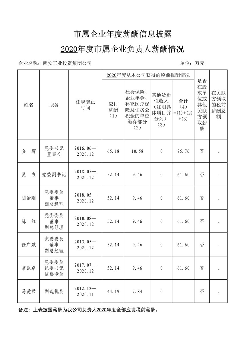2020年度市属企业年度薪酬信息披露--威廉体育_1_副本.jpg